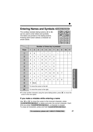 Page 41Advanced Operation
“
41For assistance, please call: 1-800-211-PANA(7262)
(1)
(2)
(3)
(4)
(5)
(6)
(7)
(8)
(9)
(0)
(ﬁ)
(ﬂ)
1234567891011
Number of times key is pressed
Entering Names and Symbols(Cordless\Handset)
The cordless handset dialing buttons ((0)to (9))
can be used to enter letters and symbols.
The letters are printed on the dialing buttons.
Pressing each button selects a character as
shown below.
≥To enter another character using the same dialing button, press (ﬂ)to move the
cursor to the next...