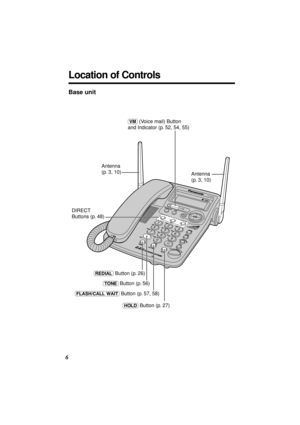 Page 6Location of Controls
6Base unit
123
45
6
78
09
KX-TG2564
DIRECT 
Buttons (p. 48)Antenna 
(p. 3, 10)
Antenna 
(p. 3, 10)
(VM) (Voice mail) Button 
and Indicator (p. 52, 54, 55)
(REDIAL) Button (p. 26)
(TONE) Button (p. 56)
(FLASH/CALL\WAIT) Button (p. 57, 58)
(HOLD) Button (p. 27) 