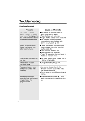 Page 66Troubleshooting
66
Problem
“No link to base.
Walk closer to base &
try again” is displayed on
the cordless handset display
and an alarm tone sounds.
Static, sound cuts in/out,
fades. Interference from
other electrical units.
The cordless handset does
not ring.
The cordless handset
display is blank.
You cannot store a name
and phone number in the
directory.
While programming or
searching, the unit starts to
ring and stops the
program/search.
Cause and Remedy
≥You are too far from the base unit.
Move...