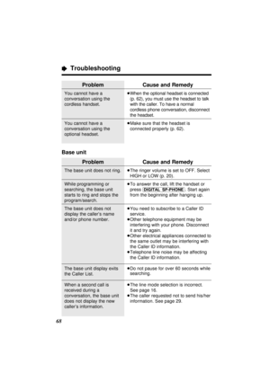 Page 68“ Troubleshooting
68
Problem
You cannot have a
conversation using the
cordless handset.
You cannot have a
conversation using the
optional headset.
Cause and Remedy
≥When the optional headset is connected
(p. 62), you must use the headset to talk
with the caller. To have a normal
cordless phone conversation, disconnect
the headset.
≥Make sure that the headset is
connected properly (p. 62).
Problem
The base unit does not ring.
While programming or
searching, the base unit
starts to ring and stops the...