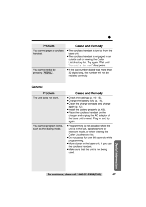 Page 69“
69For assistance, please call: 1-800-211-PANA(7262)
Useful Information
Problem
You cannot page a cordless
handset.
You cannot redial by
pressing 
(REDIAL).
Cause and Remedy
≥The cordless handset is too far from the
base unit.
≥The cordless handset is engaged in an
outside call or viewing the Caller
List/directory list. Try again. Wait until
“Portable in use” disappears.
≥If the last number dialed was more than
32 digits long, the number will not be
redialed correctly.
Problem
The unit does not work....