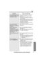 Page 6767For assistance, please call: 1-800-211-PANA(7262)
Useful Information
“
Problem
The cordless handset does
not display the caller’s name
and/or phone number.
The cordless handset
display exits the Caller List
or directory.
When a second call is
received during a
conversation, the cordless
handset does not display the
new caller’s name and/or
phone number.
You cannot page the base
unit.
You cannot redial by
pressing 
(REDIAL/PAUSE).
Cause and Remedy
≥You need to subscribe to a Caller ID
service.
≥Other...