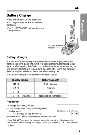 Page 1111
Preparation
Needs to be recharged.
Battery Charge
Place the handset on the base unit
and charge for about 6 hoursbefore
initial use.
•The IN USE/CHARGE indicator lights and
a beep sounds. 
Battery strength
You can check the battery strength on the handset display while the
handset is on the base unit, while it is in use (making/answering a call
etc.), or after viewing the Caller List or directory items, programming etc.
The battery strength will remain for 5 seconds after using the handset,
then the...