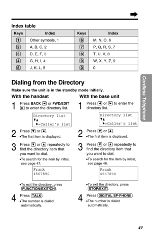 Page 4949
Cordless Telephone
1
Press BACKÜor FWD/EDIT
á
to enter the directory list.
2
Press Öor Ñ.
•The ﬁrst item is displayed.
3
Press Öor Ñrepeatedly to
ﬁnd the directory item that
you want to dial.
•To search for the item by initial,
see page 47.
•To exit the directory, press
(FUNCTION/EXIT/CH).
4
Press (TALK).
•The number is dialed
automatically.
Other symbols, 1
A, B, C, 2
D, E, F, 3
G, H, I, 4
J, K, L, 5
Directory list
GF
H
=Caller’s list
Dialing from the Directory
Make sure the unit is in the standby...