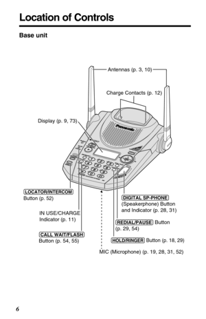 Page 6Location of Controls
6
Base unit
 
IN USE/CHARGE 
Indicator (p. 11)Charge Contacts (p. 12)
(CALL!WAIT/FLASH) 
Button (p. 54, 55)
(REDIAL/PAUSE) Button 
(p. 29, 54) Display (p. 9, 73)
(HOLD/RINGER) Button (p. 18, 29)
(LOCATOR/INTERCOM) 
Button (p. 52)
MIC (Microphone) (p. 19, 28, 31, 52)Antennas (p. 3, 10) 
(DIGITAL!SP-PHONE) 
(Speakerphone) Button 
and Indicator (p. 28, 31)
ERASE/CLEAR 