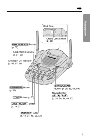 Page 77
Preparation
 
(ERASE/CLEAR) 
Button (p. 20, 39, 51, 59)
(GREETING/EDIT) Button 
(p. 19, 37)
(ANSWER!ON) Button 
(p. 56)
Navigator Key 
(     ,     ,     ,     ) 
(
p. 20, 29, 34, 48, 57)(TONE) Button (p. 55)
(NEW!MESSAGE) Button 
(p. 57)
(STOP/EXIT) Button 
(p. 19, 34, 48, 56, 57) CALLER ID Indicator 
(p. 31, 33)Cradle Lock Switch 
(p. 68)
ANSWER ON Indicator 
(p. 56, 57, 59)
ERASE/CLEAR
Back Side 