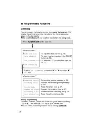 Page 1818
“Programmable Functions
You can program the following function items using the base unit. The
display shows the programming instructions. See the corresponding
pages for function details.
Make sure the base unit and cordless handset are not being used.
During programming
*To select a desired function item, scroll through the items by pressing
(›)or (‹). Then press(ﬂ)(Yeskey) to go to the next step.
≥You can exit the programming mode any time by pressing (EXIT/STOP).
*
*
1Date and timeTo adjust the...