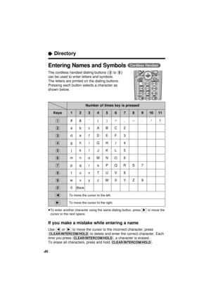 Page 46“Directory
46
(1)
(2)
(3)
(4)
(5)
(6)
(7)
(8)
(9)
(0)
(ﬁ)
(ﬂ)
1234567891011
Number of times key is pressed
Entering Names and Symbols(Cordless\Handset)
The cordless handset dialing buttons ((0)to (9))
can be used to enter letters and symbols.
The letters are printed on the dialing buttons.
Pressing each button selects a character as
shown below.
≥To enter another character using the same dialing button, press (ﬂ)to move the
cursor to the next space.
If you make a mistake while entering a name
Use (ﬁ)or...