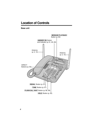 Page 6Location of Controls
6Base unit
123
45
6
78
09
KX-TG2584
Antenna 
(p. 3, 10)
(ANSWER\ON) Button 
and Indicator (p. 61, 63, 65)
(MESSAGE\PLAYBACK) 
Button (p. 63)
Antenna 
(p. 3, 10)
DIRECT 
Buttons (p. 53)
(REDIAL) Button (p. 31)
(TONE) Button (p. 57)
(FLASH/CALL\WAIT) Button (p. 58, 59)
(HOLD) Button (p. 32) 