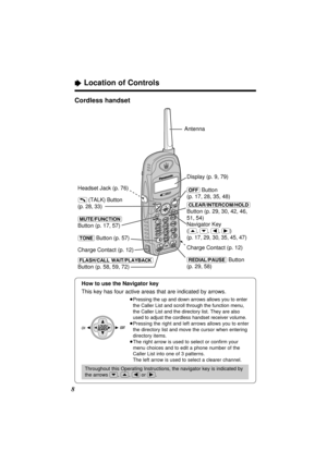 Page 8“Location of Controls
8Cordless handset
TALK
4
FL
FLASH
SHREDIAL
REDIALCALL WA
L WAITPAUSE
PAUSEP
L PLAYB
A BACK
TONE
TONESTOP ANS 
S ON789
0ANS  OFF
OFF
M
UTE MUTEFUNCTION FUNCTIONINTERCOM   HOLD
SKIP
KIP
REPE
PEAT123
ALL 
L MSG
NEW 
W MSG56
C
H CHEDIT EDIT
OFF
OFF
LOUD  LOUD SE
SEAR
C RCH(CLEAR/INTERCOM/HOLD) 
Button (p. 29, 30, 42, 46, 
51, 54)
(FLASH/CALL\WAIT/PLAYBACK) 
Button (p. 58, 59, 72)  Headset Jack (p. 76)
(TONE) Button (p. 57) 
Charge Contact (p. 12)Navigator Key 
(
(‹), (›), (ﬁ), (ﬂ)) 
(...