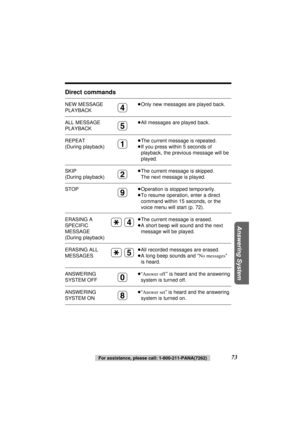 Page 7373For assistance, please call: 1-800-211-PANA(7262)
Answering System
Direct commands
NEW MESSAGE
PLAYBACK
ALL MESSAGE
PLAYBACK
REPEAT 
(During playback)
SKIP
(During playback)
STOP
ERASING A
SPECIFIC
MESSAGE
(During playback)
ERASING ALL
MESSAGES
ANSWERING
SYSTEM OFF
ANSWERING
SYSTEM ON(4)
(5)
(1)
(2)
($) (4)
($) (5)≥Only new messages are played back.
≥All messages are played back.
≥The current message is repeated.
≥If you press within 5 seconds of
playback, the previous message will be
played.
≥The...