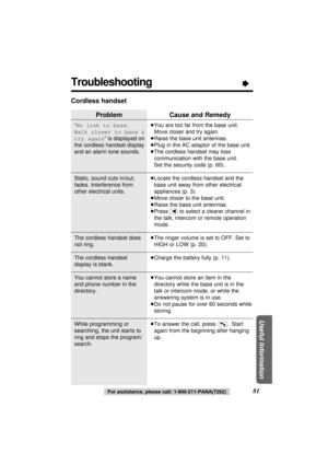 Page 81Useful Information
81For assistance, please call: 1-800-211-PANA(7262)
Troubleshooting“
Problem
“No link to base.
Walk closer to base &
try again” is displayed on
the cordless handset display
and an alarm tone sounds.
Static, sound cuts in/out,
fades. Interference from
other electrical units.
The cordless handset does
not ring.
The cordless handset
display is blank.
You cannot store a name
and phone number in the
directory.
While programming or
searching, the unit starts to
ring and stops the program/...