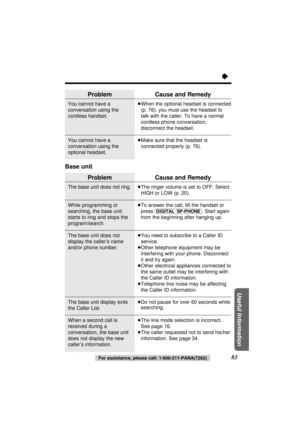 Page 83Useful Information
83For assistance, please call: 1-800-211-PANA(7262)
“
Problem
You cannot have a
conversation using the
cordless handset.
You cannot have a
conversation using the
optional headset.
Cause and Remedy
≥When the optional headset is connected
(p. 76), you must use the headset to
talk with the caller. To have a normal
cordless phone conversation,
disconnect the headset.
≥Make sure that the headset is
connected properly (p. 76).
Problem
The base unit does not ring.
While programming or...