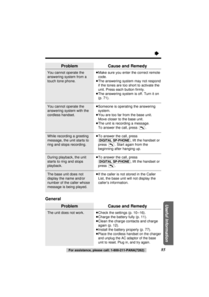 Page 85“
85For assistance, please call: 1-800-211-PANA(7262)
Useful Information
Problem
You cannot operate the
answering system from a
touch tone phone.
You cannot operate the
answering system with the
cordless handset.
While recording a greeting
message, the unit starts to
ring and stops recording.
During playback, the unit
starts to ring and stops
playback.
The base unit does not
display the name and/or
number of the caller whose
message is being played.
Cause and Remedy
≥Make sure you enter the correct...