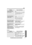 Page 85“
85For assistance, please call: 1-800-211-PANA(7262)
Useful Information
Problem
You cannot operate the
answering system from a
touch tone phone.
You cannot operate the
answering system with the
cordless handset.
While recording a greeting
message, the unit starts to
ring and stops recording.
During playback, the unit
starts to ring and stops
playback.
The base unit does not
display the name and/or
number of the caller whose
message is being played.
Cause and Remedy
≥Make sure you enter the correct...