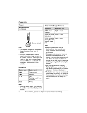 Page 12Preparation
12For assistance, please visit http://www.panasonic.com/phonehelp
Charger:
Note:
LIf you want to use the unit immediately, 
charge the battery for at least 15 
minutes.
LTo ensure that the battery charges 
properly, clean the charge contacts of 
the handset, base unit, and charger with 
a soft, dry cloth once a month. Clean 
more often if the unit is subject to the 
exposure of grease, dust, or high 
humidity.
Battery level
Note:
LWhen the battery needs to be charged, 
the handset beeps...