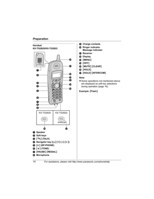 Page 14Preparation
14For assistance, please visit http://www.panasonic.com/phonehelp
Handset
KX-TG2620/KX-TG2622
ASpeaker
BSoft keys
C{C} (TALK)
DNavigator key ({^} {V} {})
E{s} (SP-PHONE)
F{*} (TONE)
G{PAUSE} {REDIAL}
HMicrophoneICharge contacts
JRinger indicator
Message indicator
KReceiver
LDisplay
M{MENU}
N{OFF}
O{MUTE} {CLEAR}
P{HOLD}
Q{HOLD} {INTERCOM}
Note:
LSome operations not mentioned above 
are displayed as soft key selections 
during operation (page 16).
Example: {Flash}
A
B
C
D
E
F
G
H
IJ
K
L
M
B
N...