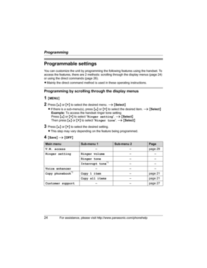 Page 24Programming
24For assistance, please visit http://www.panasonic.com/phonehelp
Programmable settings
You can customize the unit by programming the following features using the handset. To 
access the features, there are 2 methods: scrolling through the display menus (page 24) 
or using the direct commands (page 26).
LMainly the direct command method is used in these operating instructions.
Programming by scrolling through the display menus
1{MENU}
2Press {^} or {V} to select the desired menu. i {Select}...