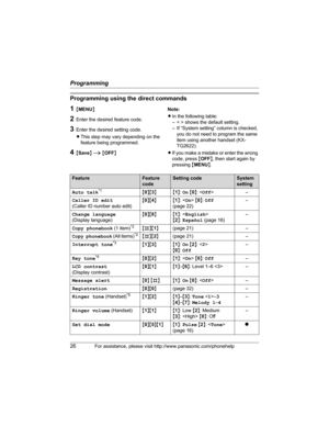 Page 26Programming
26For assistance, please visit http://www.panasonic.com/phonehelp
Programming using the direct commands
1{MENU}
2Enter the desired feature code.
3Enter the desired setting code.
LThis step may vary depending on the 
feature being programmed.
4{Save} i {OFF}Note:
LIn the following table:
– < > shows the default setting.
– If “System setting” column is checked, 
you do not need to program the same 
item using another handset (KX-
TG2622).
LIf you make a mistake or enter the wrong 
code, press...