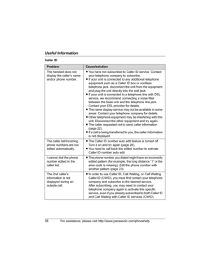 Page 38Useful Information
38For assistance, please visit http://www.panasonic.com/phonehelp
Caller ID
ProblemCause/solution
The handset does not 
display the caller’s name 
and/or phone number.LYou have not subscribed to Caller ID service. Contact 
your telephone company to subscribe.
LIf your unit is connected to any additional telephone 
equipment such as a Caller ID box or cordless 
telephone jack, disconnect the unit from the equipment 
and plug the unit directly into the wall jack.
LIf your unit is...