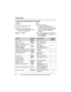 Page 26Programming
26For assistance, please visit http://www.panasonic.com/phonehelp
Programming using the direct commands
1{MENU}
2Enter the desired feature code.
3Enter the desired setting code.
LThis step may vary depending on the 
feature being programmed.
4{Save} i {OFF}Note:
LIn the following table:
– < > shows the default setting.
– If “System setting” column is checked, 
you do not need to program the same 
item using another handset (KX-
TG2622).
LIf you make a mistake or enter the wrong 
code, press...