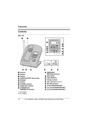 Page 14Preparation
14For assistance, please visit http://www.panasonic.com/phonehelp
Controls
Base unit
*1 KX-TG2631
*2 KX-TG2632 AAntenna
BSpeaker
CDisplay
D{GREETING REC} (Recording)
E{ERASE}
F{STOP}
GCHARGE indicator
H{GREETING CHECK}
I{ANSWER ON} 
ANSWER ON indicatorJ{MESSAGE}
MESSAGE indicator
K{>} (SKIP)
L{