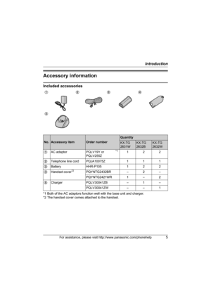 Page 5Introduction
For assistance, please visit http://www.panasonic.com/phonehelp5
Accessory information
Included accessories
*1 Both of the AC adaptors function well with the base unit and charger.
*2 The handset cover comes attached to the handset.1234
5
No.Accessory itemOrder number
Quantity
KX-TG
2631WKX-TG
2632BKX-TG
2632W
1AC adaptor PQLV19Y or             
*1 
PQLV255Z122
2Telephone line cord PQJA10075Z 1 1 1
3Battery HHR-P105 1 2 2
4Handset cover
*2PQYNTG2432BR – 2 –
PQYNTG2421WR 1 – 2
5Charger...