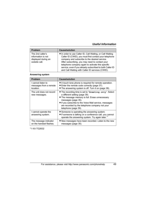 Page 49Useful Information
For assistance, please visit http://www.panasonic.com/phonehelp49
Answering system
*1 KX-TG2632The 2nd caller’s 
information is not 
displayed during an 
outside call.LIn order to use Caller ID, Call Waiting, or Call Waiting 
Caller ID (CWID), you must first contact your telephone 
company and subscribe to the desired service.
After subscribing, you may need to contact your 
telephone company again to activate this specific 
service, even if you already subscribed to both Caller ID...