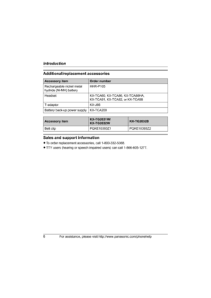 Page 6Introduction
6For assistance, please visit http://www.panasonic.com/phonehelp
Additional/replacement accessories
Sales and support information
LTo order replacement accessories, call 1-800-332-5368.
LTTY users (hearing or speech impaired users) can call 1-866-605-1277.
Accessory itemOrder number
Rechargeable nickel metal 
hydride (Ni-MH) batteryHHR-P105
Headset KX-TCA60, KX-TCA86, KX-TCA88HA, 
KX-TCA91, KX-TCA92, or KX-TCA98
T-adaptor KX-J66
Battery back-up power supply KX-TCA200
Accessory...