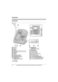 Page 14Preparation
14For assistance, please visit http://www.panasonic.com/phonehelp
Controls
Base unit
*1 KX-TG2631
*2 KX-TG2632 AAntenna
BSpeaker
CDisplay
D{GREETING REC} (Recording)
E{ERASE}
F{STOP}
GCHARGE indicator
H{GREETING CHECK}
I{ANSWER ON} 
ANSWER ON indicatorJ{MESSAGE}
MESSAGE indicator
K{>} (SKIP)
L{