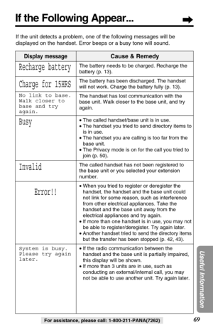 Page 6969
Useful Information
For assistance, please call: 1-800-211-PANA(7262)
If the Following Appear...
If the unit detects a problem, one of the following messages will be
displayed on the handset. Error beeps or a busy tone will sound.
Display messageCause & Remedy
The battery needs to be charged. Recharge the
battery (p. 13).
The battery has been discharged. The handset
will not work. Charge the battery fully (p. 13).
The handset has lost communication with the
base unit. Walk closer to the base unit, and...