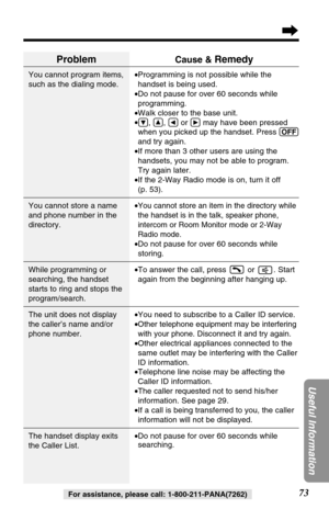 Page 7373
Useful Information
For assistance, please call: 1-800-211-PANA(7262)
Problem
You cannot program items,
such as the dialing mode.
You cannot store a name
and phone number in the
directory.
While programming or
searching, the handset
starts to ring and stops the
program/search.
The unit does not display
the caller’s name and/or
phone number.
The handset display exits
the Caller List.
Cause & Remedy
•Programming is not possible while the
handset is being used.
•Do not pause for over 60 seconds while...