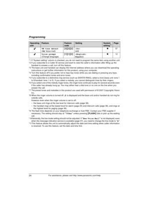 Page 24Programming
24For assistance, please visit http://www.panasonic.com/help
*1 If “System setting” column is checked, you do not need to program the same item using another unit.
*2 If you subscribe to a Caller ID service and want to view the caller’s information after lifting up the 
handset to answer a call, turn off this feature.
*3 The base unit and handset can display the Internet address where you can download the operating  instructions or get further information for this product, using your...