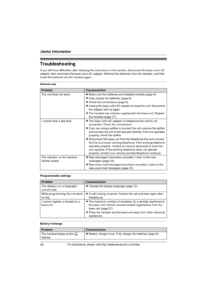 Page 42Useful Information
42For assistance, please visit http://www.panasonic.com/help
Troubleshooting
If you still have difficulties after following the instructions in this section, disconnect the base unit’s AC 
adaptor, then reconnect the base unit’s AC adaptor. Remove the batteries from the handset, and then 
insert the batteries into the handset again.
General use
Programmable settings
Battery recharge
ProblemCause/solution
The unit does not work. LMake sure the batteries are installed correctly (page...