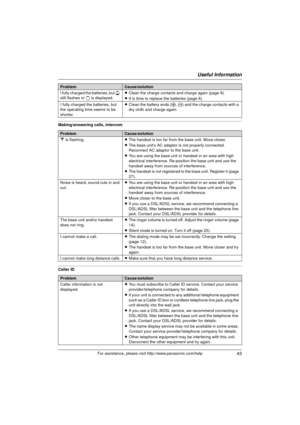 Page 43Useful Information
43For assistance, please visit http://www.panasonic.com/help
Making/answering calls, intercom
Caller IDI fully charged the batteries, but 
) 
still flashes or  0 is displayed. L
Clean the charge contacts and charge again (page 9).
L It is time to replace the batteries (page 8).
I fully charged the batteries, but 
the operating time seems to be 
shorter. L
Clean the battery ends ( S, T ) and the charge contacts with a 
dry cloth and charge again.
ProblemCause/solution
w  is flashing....
