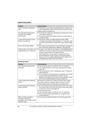 Page 44Useful Information
44For assistance, please visit http://www.panasonic.com/help
Answering systemCaller information is displayed 
late.
L
Depending on your service provider/telephone company, the 
unit may display the caller’s information at the 2nd ring or later.
L Move closer to the base unit.
The caller list/incoming phone 
numbers are not edited 
automatically. L
The Caller ID number auto edit feature is turned off. Turn it on 
and try again (page 29).
L You need to call back the edited number to...