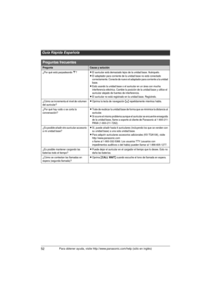 Page 52Guía Rápida Española
52Para obtener ayuda, visite http://www.panasonic.com/help (sólo en inglés)
Preguntas frecuentes
PreguntaCausa y solución
¿Por qué está parpadeando w?LEl auricular está demasiado lejos de la unidad base. Acérquelo.
LEl adaptador para corriente de la unidad base no está conectado 
correctamente. Conecte de nuevo el adaptador para corriente a la unidad 
base.
LEstá usando la unidad base o el auricular en un área con mucha 
interferencia eléctrica. Cambie la posición de la unidad base y...