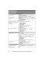 Page 50Guía Rápida Española
50Para obtener ayuda, visite http://www.panasonic.com/help (sólo en inglés)
Operaciones básicas
Cómo hacer y contestar llamadas (Unidad base/Auricular)
Para hacer llamadasUnidad base: Marque el número telefónico. i Levante el auricular 
alámbrico u oprima {SP-PHONE}.Auricular: Marque el número telefónico. i {C}/{s}
Para contestar llamadasUnidad base:  Levante el auricular alámbrico u oprima {SP-PHONE}.Auricular: {C}/{s}
Para colgarUnidad base: Coloque el auricular alámbrico en la...