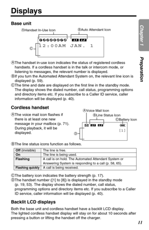 Page 1111
Displays
Chapter 1PreparationBase unit
Cordless handset
BAuto Attendant Icon
AVoice Mail Icon
BLine Status Icon
CBattery Icon
D
AThe handset in-use icon indicates the status of registered cordless
handsets. If a cordless handset is in the talk or intercom mode, or
listening to messages, the relevant number is displayed.
BIf you turn the Automated Attendant System on, the relevant line icon is
displayed (p. 59).
CThe time and date are displayed on the first line in the standby mode.
The display shows...