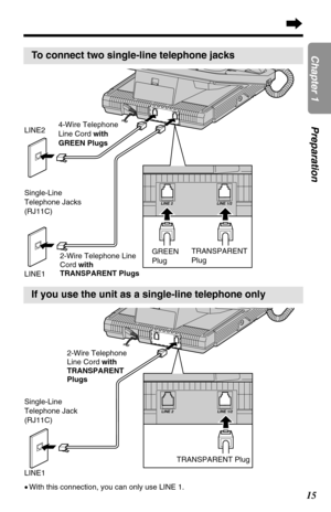 Page 15LINE 2 LINE 1/2
TRANSPARENT
Plug GREEN
Plug
15
Chapter 1PreparationTo connect two single-line telephone jacks
Single-Line
Telephone Jacks
(RJ11C) LINE2
LINE1
4-Wire Telephone
Line Cord with
GREEN Plugs
2-Wire Telephone Line
Cord with
TRANSPARENT Plugs
If you use the unit as a single-line telephone only
LINE 2 LINE 1/2
TRANSPARENT Plug
Single-Line
Telephone Jack
(RJ11C)2-Wire Telephone
Line Cord with
TRANSPARENT
Plugs
•With this connection, you can only use LINE 1. LINE1 