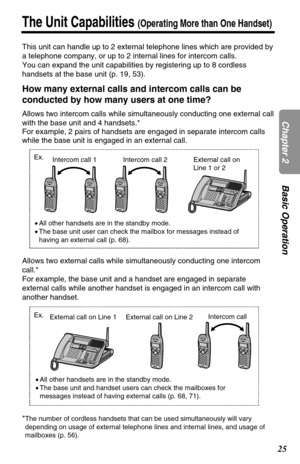 Page 2525
The Unit Capabilities (Operating More than One Handset)
Chapter 2Basic Operation
•All other handsets are in the standby mode.
•The base unit user can check the mailbox for messages instead of
having an external call (p. 68).
This unit can handle up to 2 external telephone lines which are provided by
a telephone company, or up to 2 internal lines for intercom calls.
You can expand the unit capabilities by registering up to 8 cordless
handsets at the base unit (p. 19, 53).
How many external calls and...