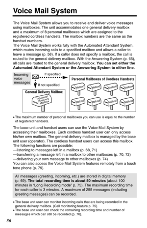 Page 5656
Voice Mail System
Mailbox1Mailbox2Mailbox3Mailbox4
Mailbox5Mailbox6Mailbox7Mailbox8
The Voice Mail System allows you to receive and deliver voice messages
using mailboxes. The unit accommodates one general delivery mailbox
and a maximum of 8 personal mailboxes which are assigned to the
registered cordless handsets. The mailbox numbers are the same as the
handset numbers. 
The Voice Mail System works fully with the Automated Attendant System,
which routes incoming calls to a specified mailbox and...