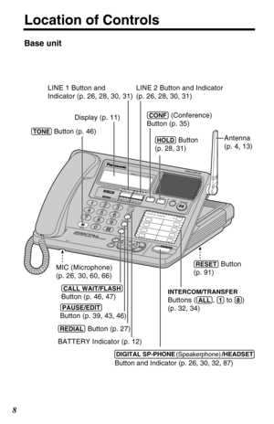 Page 88
Location of Controls 
Base unit
M
I
CVOICE MAIL SYSTEM
2LINE
E
N
T
E
R
C
L
E
A
RL
O
U
D
/
S
E
A
R
C
H B
A
C
KF
W
D
E
X
ITH
E
A
D
S
E
TDIGITAL SP-PHONEF
U
N
C
TIO
N
1
2
3
4
5
6
7
8
9
0
BATTERY
2-LINE DIGITAL CORDLESS
CONF
HOLD
STOP
VOICE MAIL
DEF
ABC
MNO
JKL GHI
WXYZ
TUV PQRS
T
O
N
EOPER
REDIALPAUSE/EDIT
CALL WAIT/FIASH
LINE 2ANSWER ON
AUTOMATED ATTENDANT
1
2
3
46
7
8ALLINTERCOM / TRANSFER
5
LINE 1
Antenna 
(p. 4, 13) Display (p. 11)
(PAUSE/EDIT) 
Button (p. 39, 43, 46)
(CALL!WAIT/FLASH) 
Button (p. 46,...