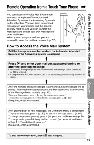 Page 7979
Remote Operation from a Touch Tone Phone
Chapter 4
Voice Mail System/Automated Attendant System/ Answering SystemYou can access the Voice Mail System from
any touch tone phone if the Automated
Attendant System or the Answering System is
on for either line. You can listen to recorded
messages in your mailbox and the general
delivery mailbox, and you can transfer the
messages and deliver your own messages to
other mailboxes. 
When you access your mailbox, you are
required to enter the mailbox password...