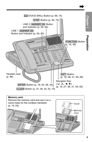 Page 99
Chapter 1Preparation
M
IC
V
O
I
C
E
 
M
A
I
L
 
S
Y
S
T
E
M
E
N
T
E
R
C
L
E
A
RLOUD/
SEARCH BACK
FWDE
X
I
TH
E
A
D
S
E
T
D
IG
ITAL SP-PH
ON
EF
U
N
C
T
I
O
N
123
456
789
0
B
A
T
T
E
R
YC
O
N
FH
O
L
DS
T
O
PV
O
IC
E
 M
A
ILINTERCOM / TRANSFER1
2
3
45
6
7
8
ALLD
E
F A
B
C
M
N
O J
K
L G
H
I
W
X
Y
Z T
U
V P
Q
R
S
T
O
N
E
O
P
E
R
R
E
D
IA
L
P
A
U
S
E
/E
D
IT
CALL WAIT/FIASH
L
I
N
E
 1L
I
N
E
 2
2L
IN
E2-LINE DIGITAL CORDLESS
ANSWER ON
AUTOMATED ATTENDANT
Headset Jack 
(p. 86)
LINE 1 (ANSWER!ON) 
Button and...