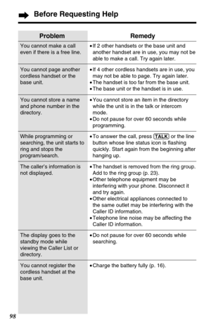 Page 9898
Before Requesting Help
Problem
You cannot make a call
even if there is a free line.
You cannot page another
cordless handset or the
base unit.
You cannot store a name
and phone number in the
directory.
While programming or
searching, the unit starts to
ring and stops the
program/search.
The caller’s information is
not displayed. 
The display goes to the
standby mode while
viewing the Caller List or
directory.
You cannot register the
cordless handset at the
base unit.
Remedy
•If 2 other handsets or the...