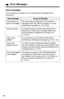 Page 9494
Error Messages
Voice message
“Sorry, there is no
space for recording”
“Incorrect entry”
“This is your
mailbox”
“Sorry, this 
mailbox is in use”
“Sorry, this number
is not assigned”
Cause & Remedy
The remaining recording time or the number of
messages which can still be recorded is 0. Erase
unnecessary messages (p. 70, 73, 80).
An invalid extension number was entered when
transferring or delivering a message. Make sure
that the handset is registered to the base unit 
(p. 19, 53).
You entered your own...