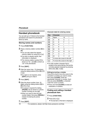 Page 16Phonebook
16For assistance, please visit http://www.panasonic.com/help
Handset phonebook
You can add up to 10 items to the handset 
phonebook and search for phonebook 
items by name.
Storing names and numbers
1Press {FUNCTION }.
2Press a memory station number  {0 } to 
{ 9 }.
L You can also select the desired 
memory station by using  {V} or {^} .
L If an item is already stored, that 
information is displayed.
L The memory station number  {1 } is 
shown as “ 01”, and  {0 } is shown as 
“ 10 ” in the...