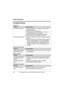 Page 26Useful Information
26For assistance, please visit http://www.panasonic.com/help
Troubleshooting
General use
Programmable settings
Battery recharge
Making/answering calls
ProblemCause/solution
The unit does not work. LMake sure the battery is in stalled correctly and fully 
charged (page 8).
L Check the connections (page 7).
L Unplug the base unit’s AC adaptor to reset the unit. 
Reconnect the adaptor and try again.
L Place the handset on the base unit and try again.
L Press  {C}, then press  {OFF } and...