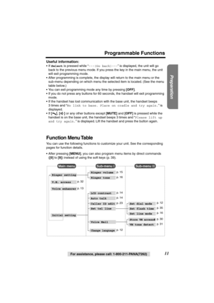 Page 11 
Preparation
 
Programmable Functions 
11 
For assistance, please call: 1-800-211-PANA(7262) 
Useful information: 
• If   
Select  
 is pressed while “  
---(Go back)---  
” is displayed, the unit will go 
back to the previous menu mode. If you press the key in the main menu, the unit 
will exit programming mode.
• After programming is complete, the display will return to the main menu or the 
sub-menu depending on which menu the selected item is located. (See the menu 
table below.)
• You can exit...